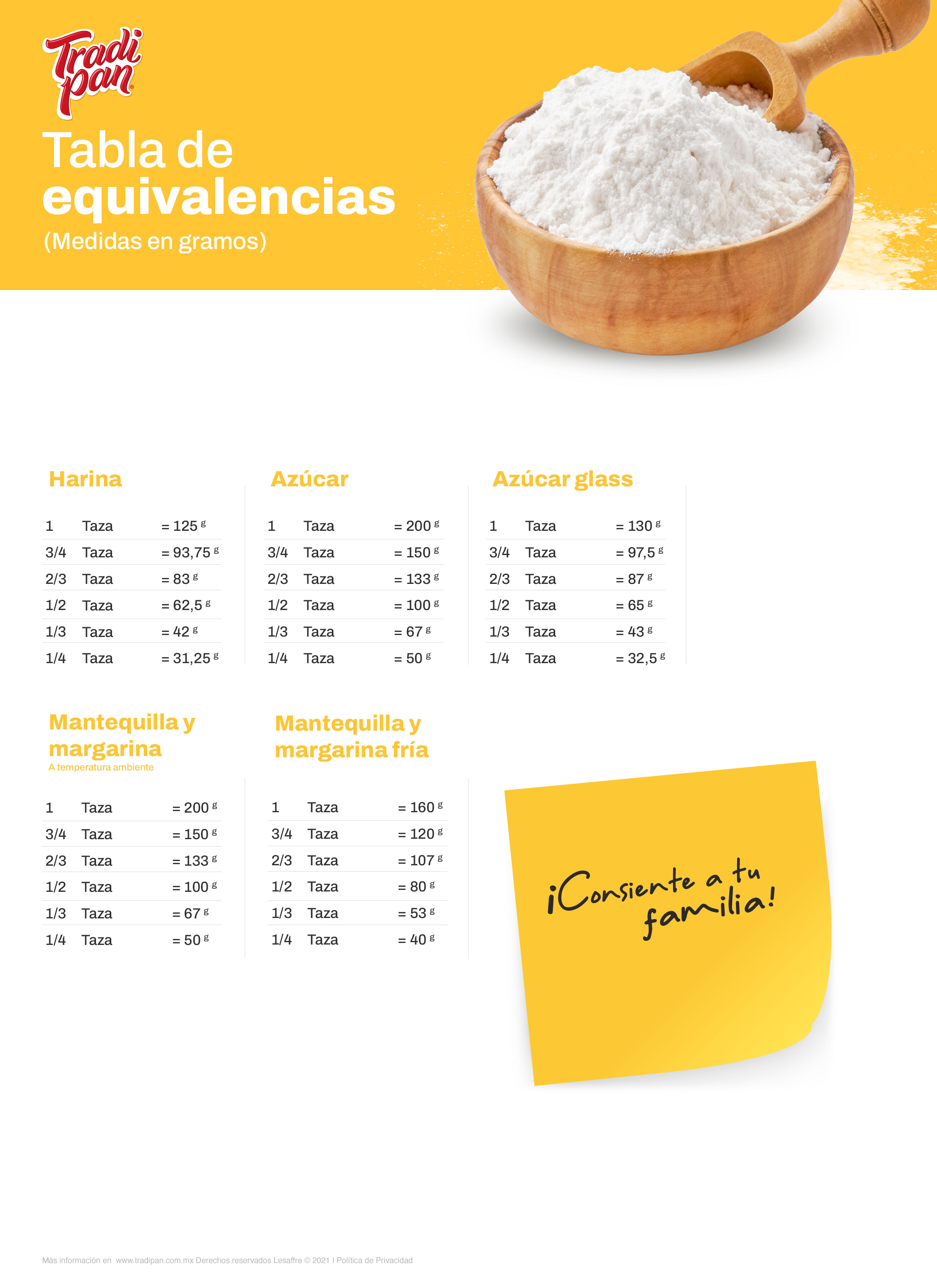TradiPan Tabla De Equivalencias